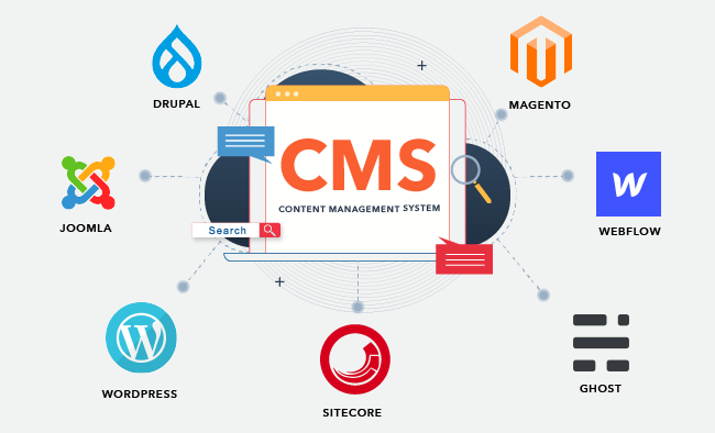 Streamlining Content Posting and Management